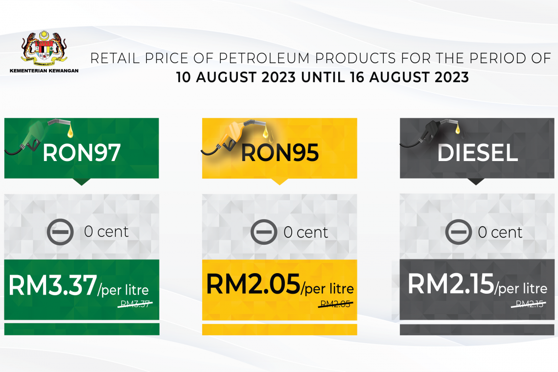  Retail Price Of Petroleum Products From 10 August 2023 To 16 August 2023
